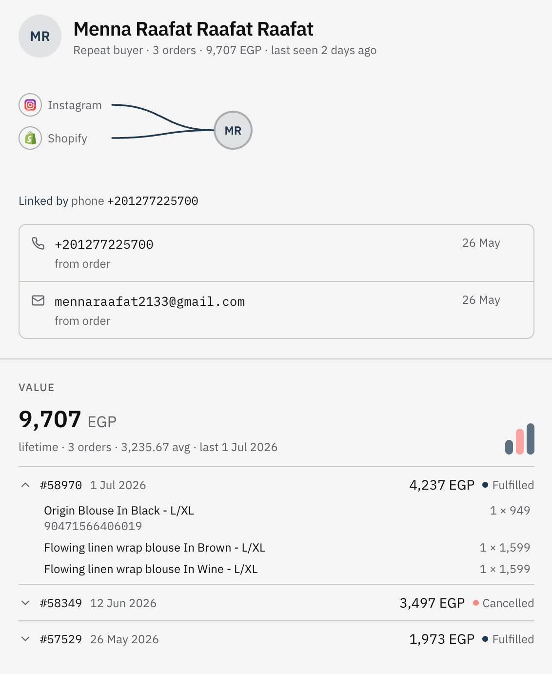 Customer Profiles